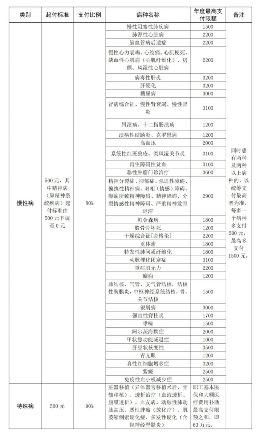 保定医疗保险报销指南