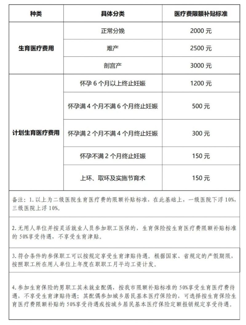 保定医疗保险报销指南