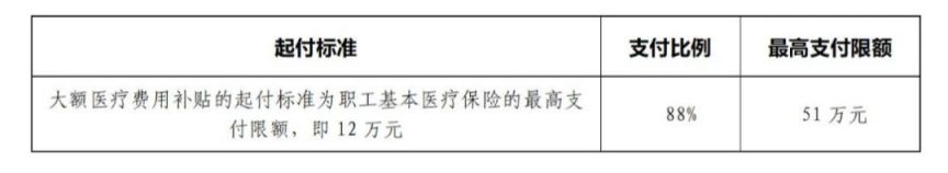 保定医疗保险报销指南
