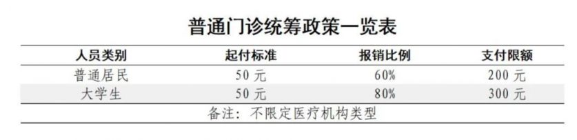 保定医疗保险报销指南