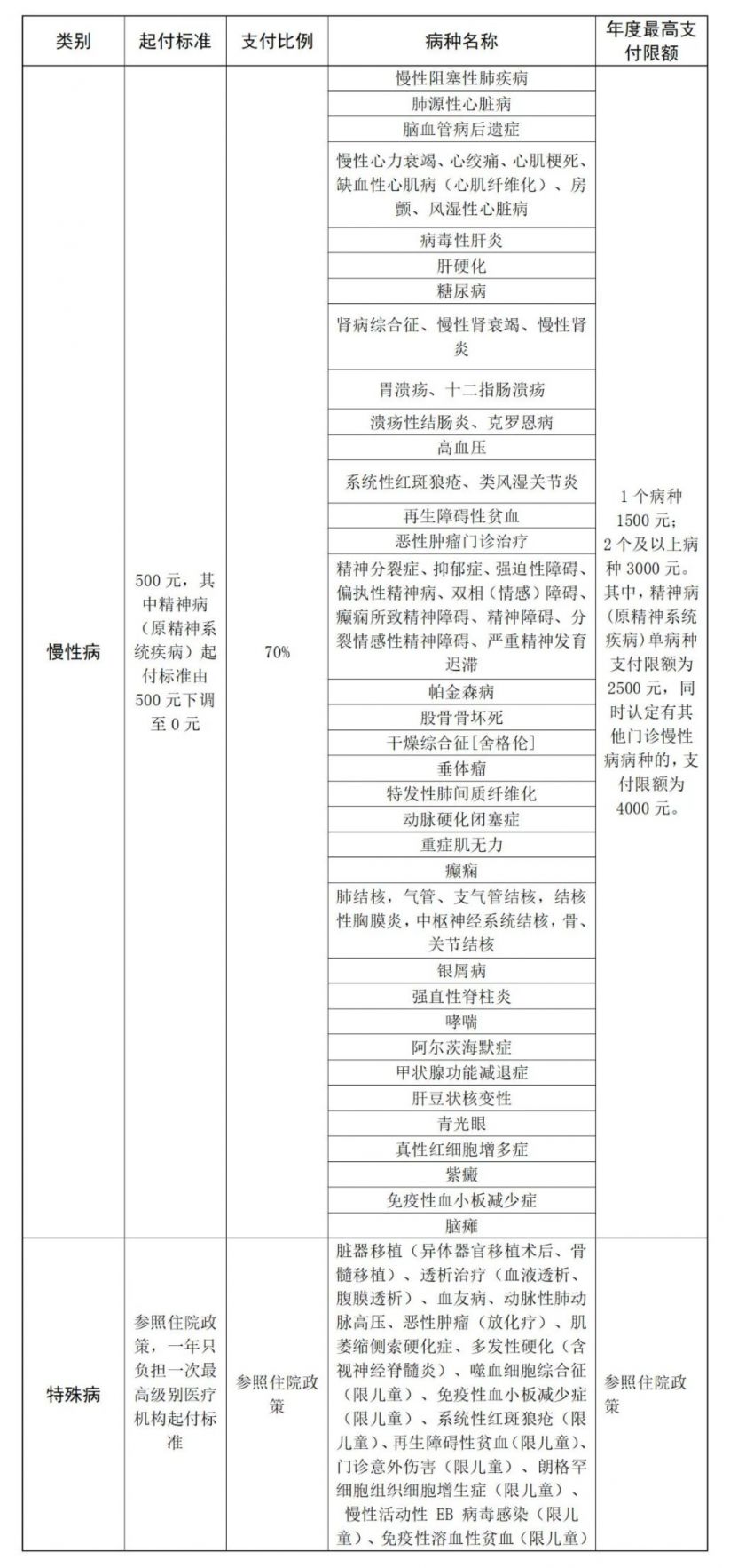保定医疗保险报销指南