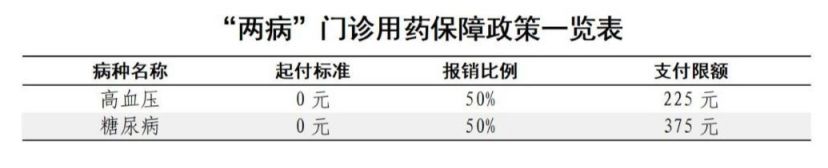保定医疗保险报销指南