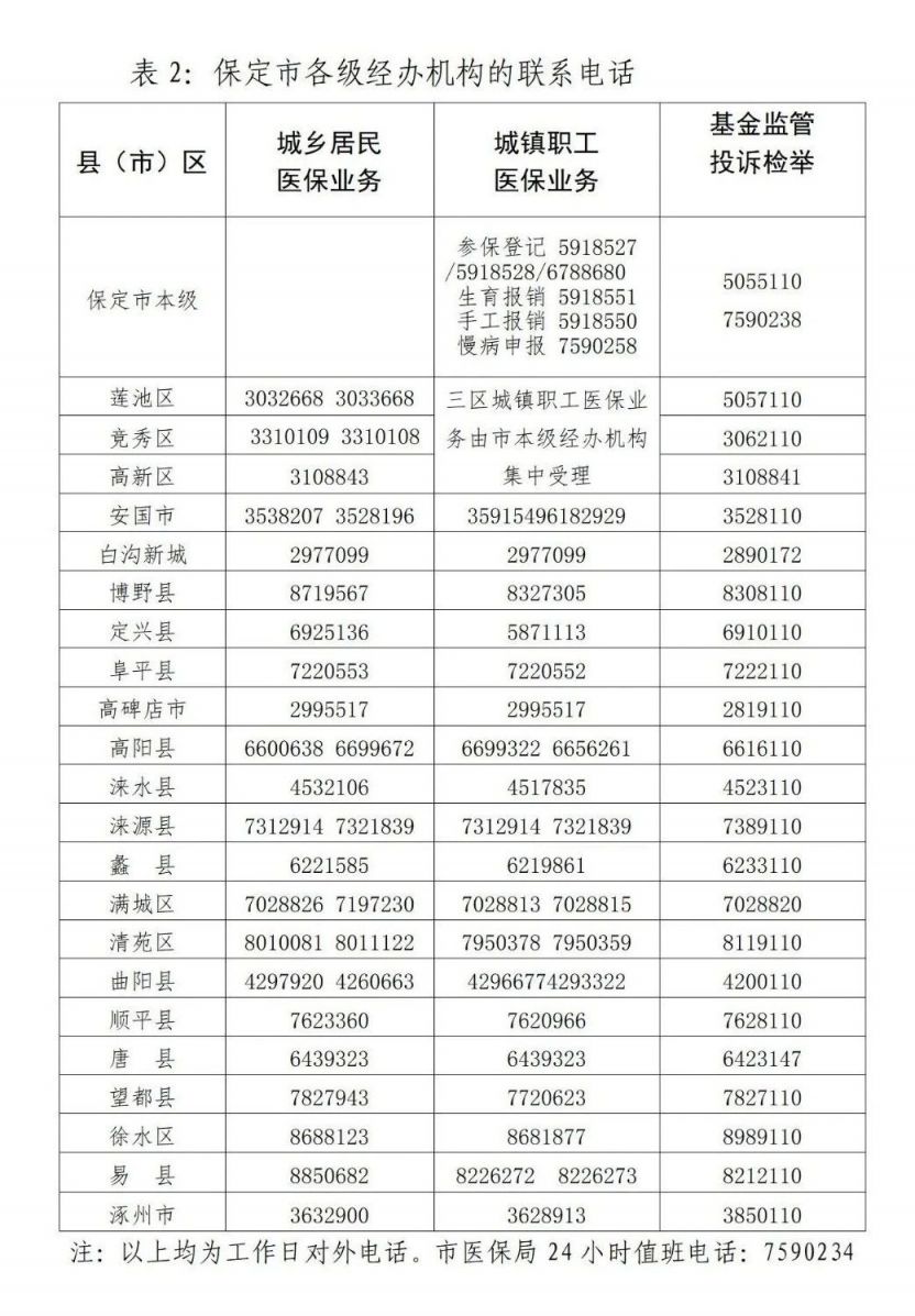 保定医疗保险报销指南