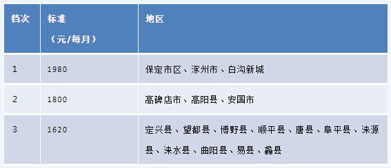 保定失业保险金领取指南