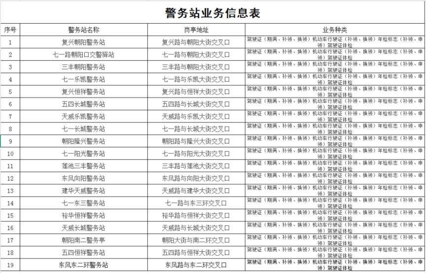 保定交警综合警务站地点一览表