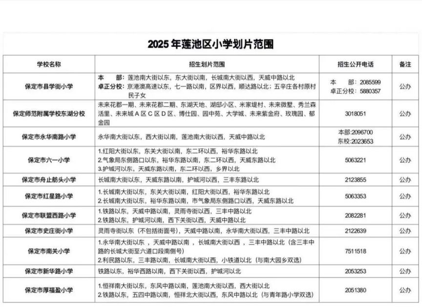2025保定莲池区中小学片区划分范围
