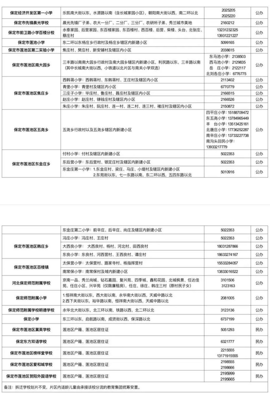 2025保定莲池区中小学片区划分范围