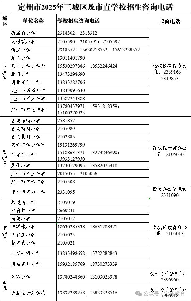 2025定州市义务教育招生通告