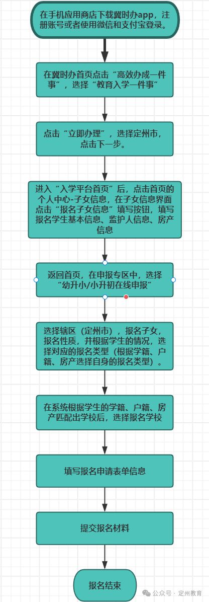 2025定州市义务教育招生通告